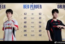 【乐玩LEWIN】WBG对阵JDG赛前数据对比：ELK五项数据领先GALA-乐玩真人线上娱乐