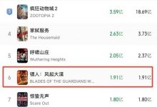 【乐玩LEWIN】仅次于《卧虎藏龙》！《镖人》升至全球武侠片票房亚军-乐玩真人线上娱乐