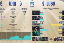 【乐玩LEWIN】回顾过往：吧友们心中有哪位在BO5决胜局燃尽，但最终对局失利令你印象深刻？-乐玩真人线上娱乐