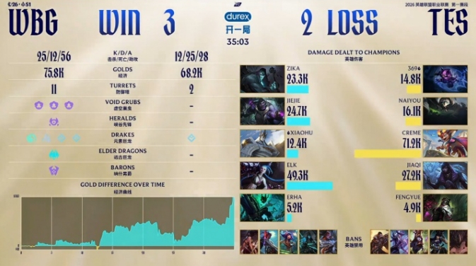 回顾过往：吧友们心中有哪位在BO5决胜局燃尽，但最终对局失利令你印象深刻？