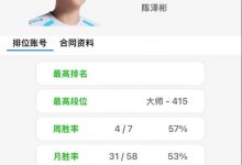 【乐玩LEWIN】实名制出战！Bin哥巴西服务器ID：chenzebin-乐玩真人线上娱乐