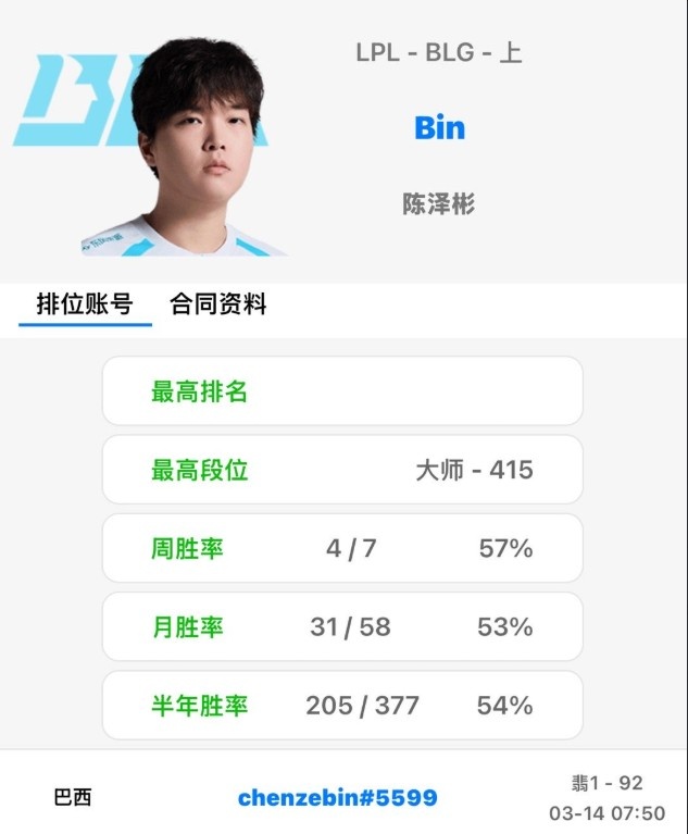实名制出战！Bin哥巴西服务器ID：chenzebin