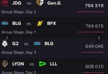 【乐玩LEWIN】美洲大战排第四！本届先锋赛收视率：JDG 对阵GEN第一-乐玩真人线上娱乐