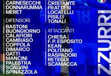 大发体育-冲击世界杯！意大利附加赛名单：基耶萨回归，大发助力你的致富之路！-乐玩真人线上娱乐