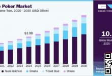 【EV扑克】未来五年线上扑克市场报告:千亿赛道已然成型-乐玩真人线上娱乐