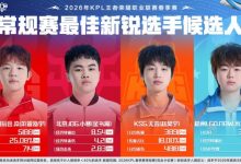 【乐玩LEWIN】KPL春季赛常规赛最佳新锐候选人公布：染详、小寒、无言、米苏-乐玩真人线上娱乐