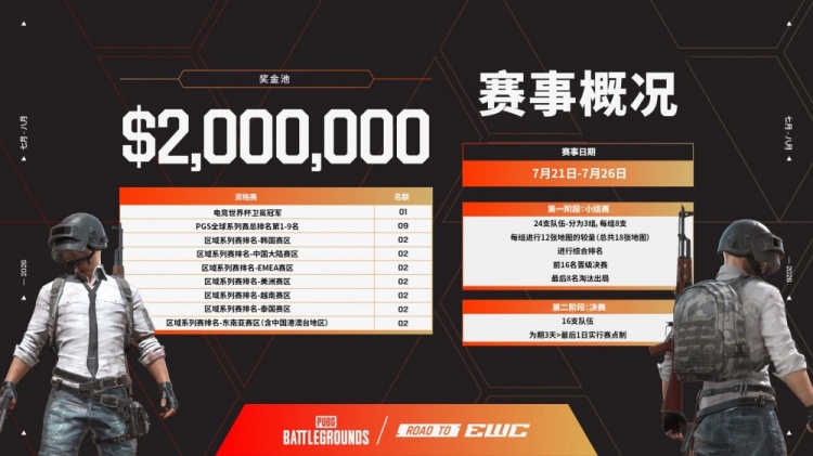 EWC官宣绝地求生登陆26电竞世界杯：💰200万元奖金池已就位