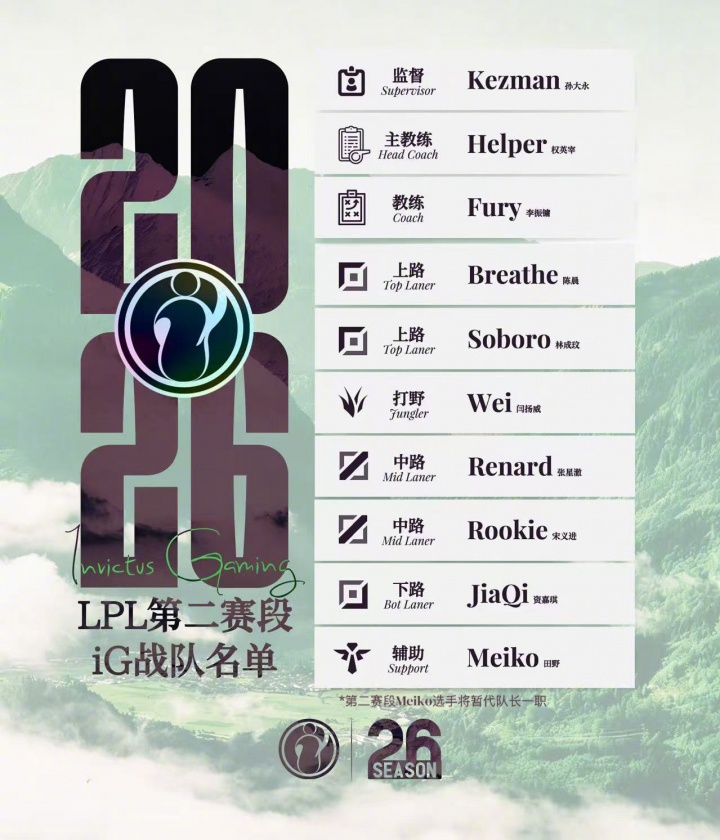 意思是Rookie不打？iG发布第二赛段大名单：Meiko暂代队长