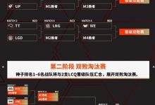 【乐玩LEWIN】涵艺：TES和iG还有复活甲是吧 这两队还真要在败者组打个BO3-乐玩真人线上娱乐