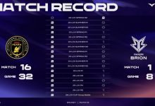 【乐玩LEWIN】直接被打破队史！此前BFX对BRO 大场16连胜 不敌G2后队史首败-乐玩真人线上娱乐