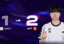 【乐玩LEWIN】Reddit热议KT战胜GEN:对不起GEN,Aiming是更好的罪犯AD-乐玩真人线上娱乐