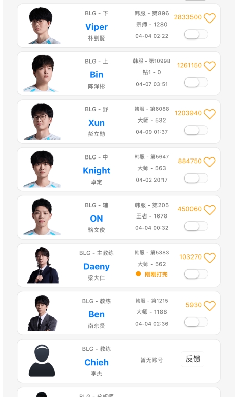 Rank没用？BLG全队只有教练Daeny几乎坚持每天打Rank！