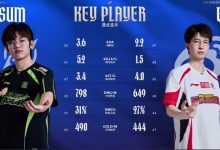 【乐玩LEWIN】WBGvsNIP双方AD数据对比：Elk仅一项数据高于Assum-乐玩真人线上娱乐