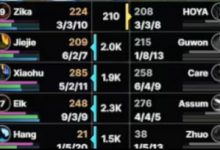 【乐玩LEWIN】真菜还是缺钱？NIP打野Guwon首局蔚砍下1-8-13的尴尬战绩-乐玩真人线上娱乐