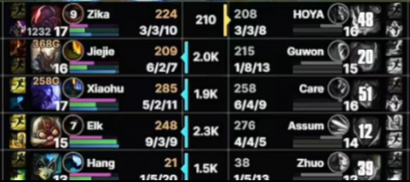 真菜还是缺钱？NIP打野Guwon首局蔚砍下1-8-13的尴尬战绩