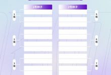 【乐玩LEWIN】挑战者杯抽签4月12日进行：KPL春季冠亚军锁定首轮1号、2号种子-乐玩真人线上娱乐