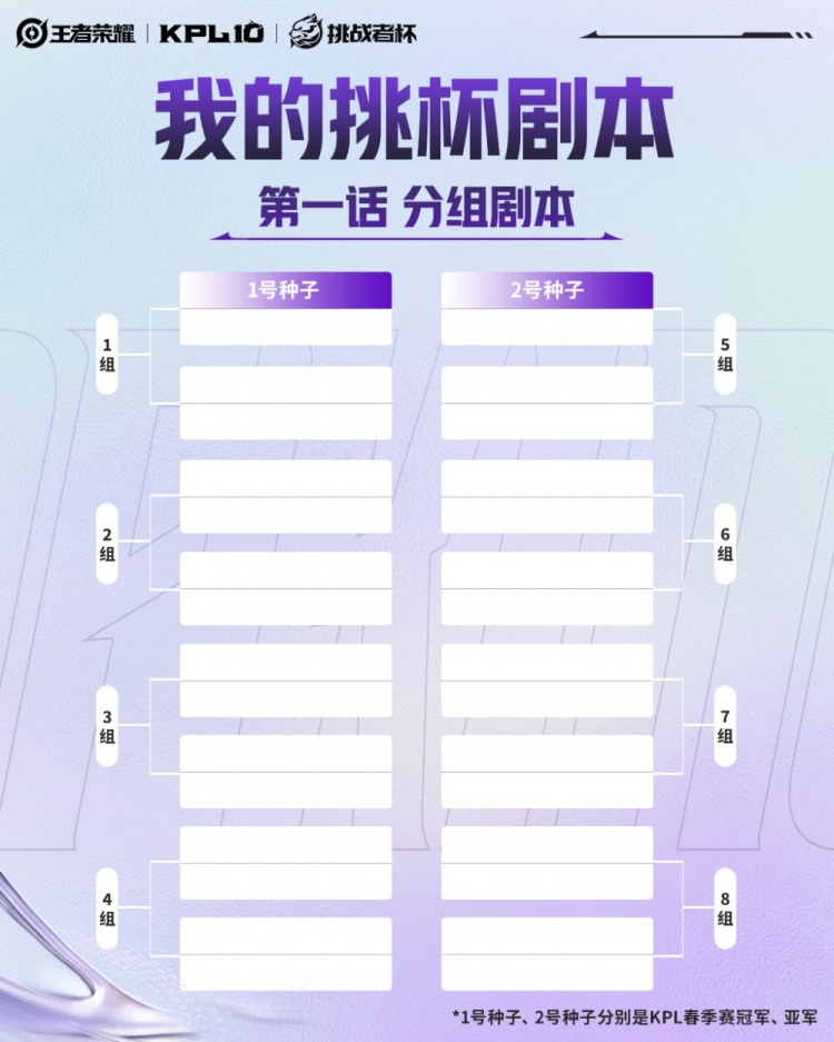 挑战者杯抽签4月12日进行:KPL春季冠亚军锁定首轮1号、2号种子