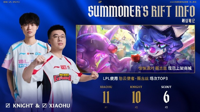 WBGvsBLG赛前数据对比:上单Bin全面领先Zika