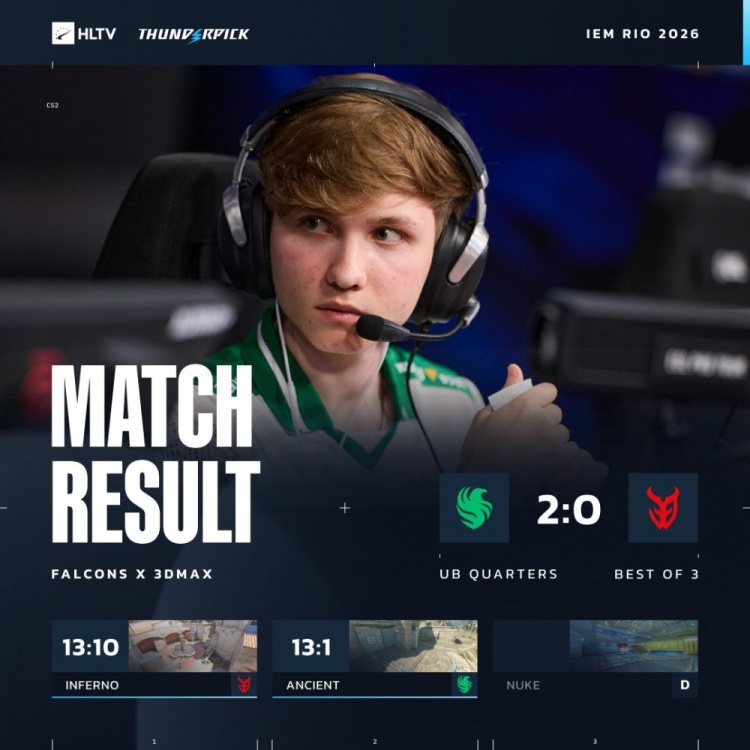 🎮kyxsan&Niko遗迹带飞 猎鹰轻松横扫3DMAX 取IEM里约首胜