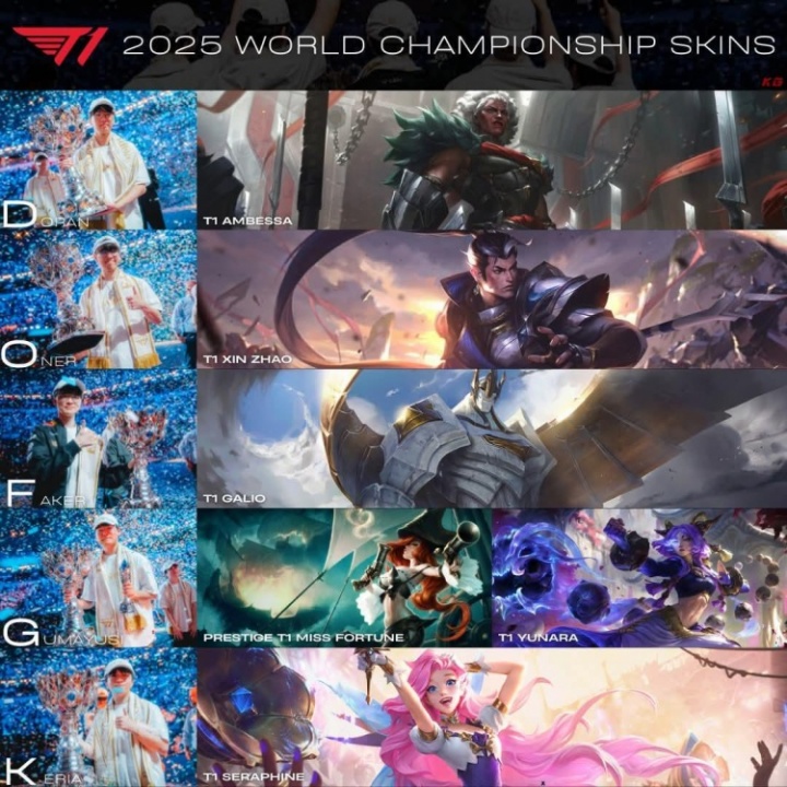 看来加里奥终于有冠军皮肤了!Faker侧面回应S15冠军皮肤最终选择
