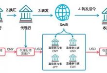 数字人民币与USDT的支付机制解析：跨境与效率如何实现？-乐玩真人线上娱乐