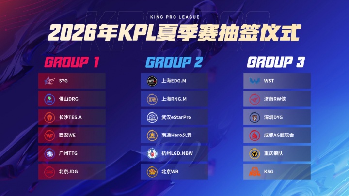 KPL夏季赛抽签结果：TTG/WE同组，eStar/WB同组，AG/狼队/KSG同组