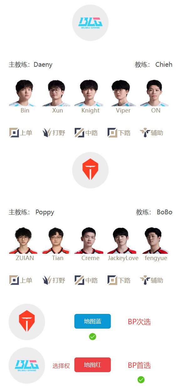 火星撞地球！明日LPL首发名单：BLG大战TES JKL下路交手Viper