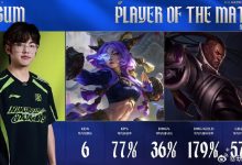 【乐玩LEWIN】Assum两局合砍19-5-11的战绩，拿下NIP对阵JDG系列赛MVP-乐玩真人线上娱乐