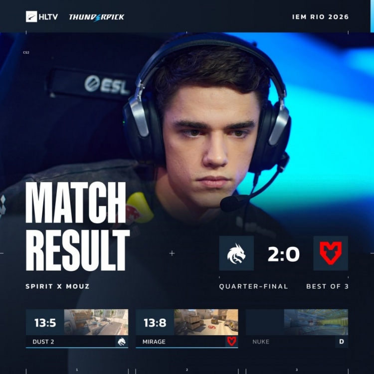 🎮绿龙全员状态爆棚！tN1R狂轰39杀 Spirit横扫MOUZ 挺进四强