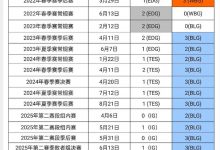 【乐玩LEWIN】真没赢过！网友统计ON和Meiko交手数据：BO5 7胜0负；大场13-4-乐玩真人线上娱乐