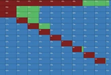【EV扑克】一个令人惊讶的6bb平跟范围：Solver告诉你，短码不止推或弃-乐玩真人线上娱乐