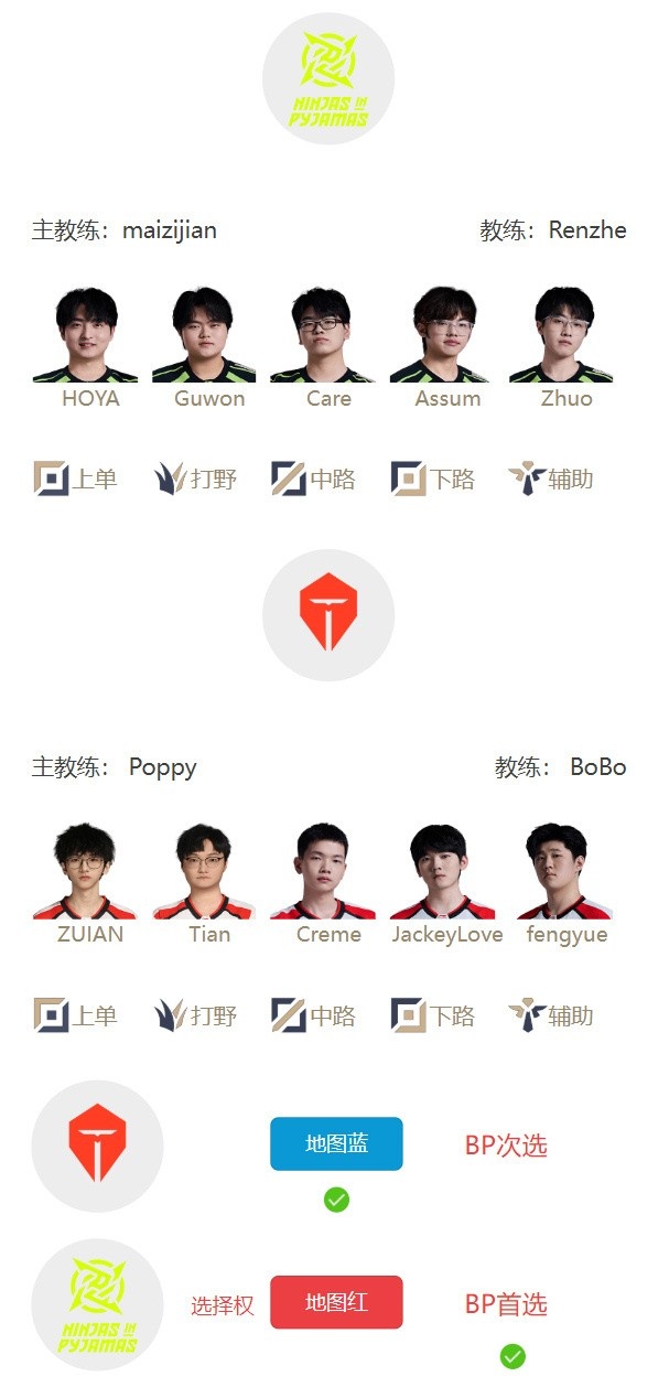 LPL 4月25日首发：TES面对NIP能否豪取六连胜，Hope对位Elk