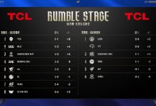【乐玩LEWIN】LPL战队排名变化：iG三胜四负跌至第六，LNG拿到赛段首胜-乐玩真人线上娱乐