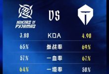 【乐玩LEWIN】趣味数据：NIP在一塔率、小龙/大龙击杀数上领先TES-乐玩真人线上娱乐