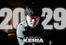 【乐玩LEWIN】外网热议Keria续约：世界最佳辅助；OFK才是T1核心-乐玩真人线上娱乐