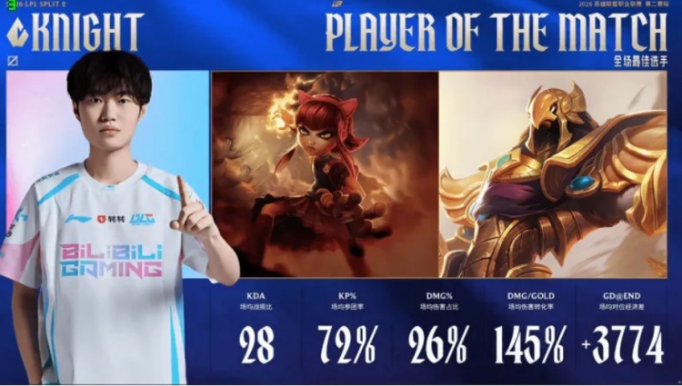 场均28KDA、3700对位经济差！Knight斩获BLG对阵WBG大场MVP