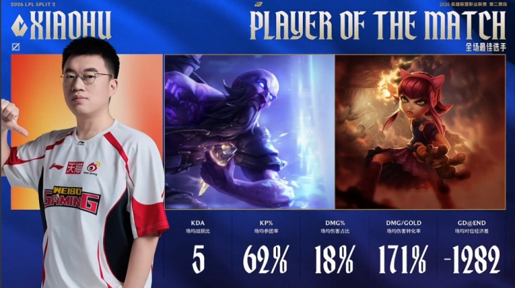 谁敢横刀立马？Xiaohu安妮出色发挥斩获WBG对阵TES全场最佳