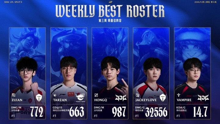 又一个YSKM？TSE上单ZUIAN对阵WBG两局战绩研发i10