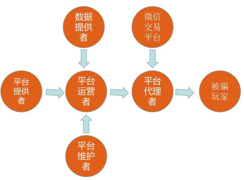 PG电子与区块链技术融合观察：透明化、资产确权与未来生态