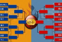NBA季后赛对阵图解析：詹姆斯最后的舞步？-乐玩真人线上娱乐