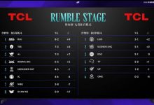 【乐玩LEWIN】不可阻挡！BLG复仇NIP取三连胜 8胜2负高居登峰头名 后续对阵JDG-乐玩真人线上娱乐