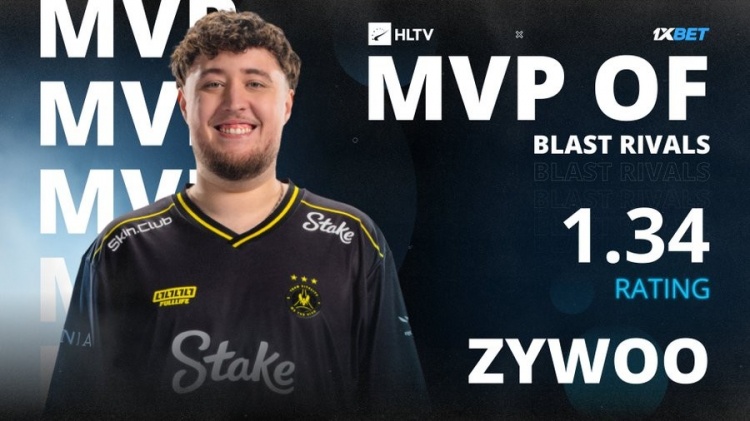 谁与争锋！Zywoo场均1.34rating 斩获BLAST对抗赛MVP
