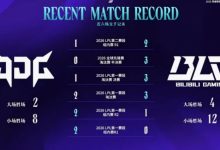 【乐玩LEWIN】BLG与JDG交手记录:近六次交手BLG赢下其中四次-乐玩真人线上娱乐