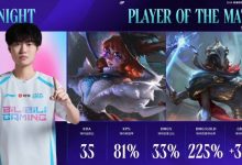 【乐玩LEWIN】MID大GAP!Knight场均伤转225%+35KDA,当选BLG大场POM-乐玩真人线上娱乐
