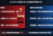 意甲联赛重回巅峰？米兰双雄的复兴之路分析-乐玩真人线上娱乐