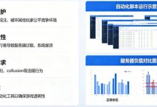 在线娱乐场风控：为什么平台会禁止使用自动化投注脚本？-乐玩真人线上娱乐