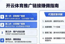 如何通过开云体育推广链接赚取佣金?代理政策详解-乐玩真人线上娱乐