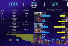 【乐玩LEWIN】上局打出火了？Knight发条爆砍18杀1死10助，对位拉开近6k经济差-乐玩真人线上娱乐