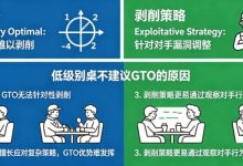 德州扑克:GTO vs 剥削策略。在低级别桌为什么不建议用GTO?-乐玩真人线上娱乐