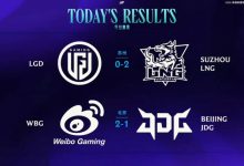 【乐玩LEWIN】LPL今日赛果:LNG锁定涅槃组第一;WBG击败JDG达成三连胜-乐玩真人线上娱乐